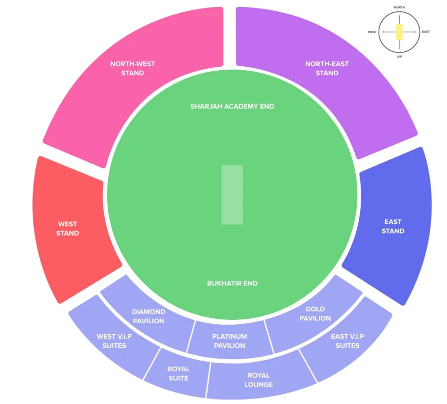 seating plan of sharjah cricket stadium