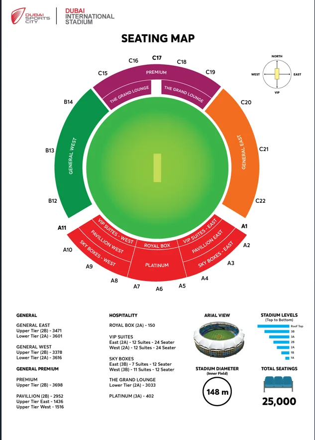 Seating Plan of Dubai International Stadium